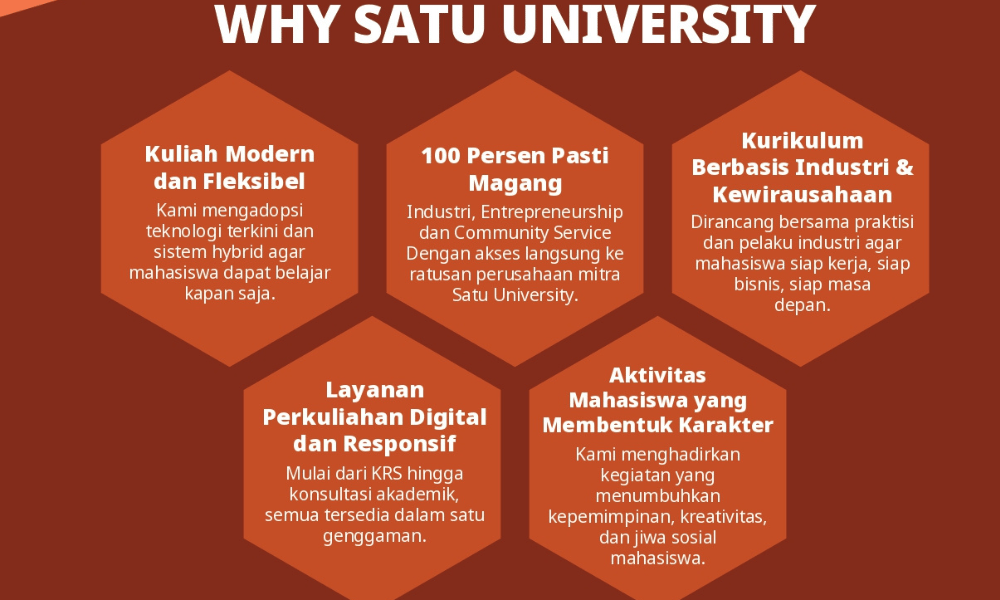 Alasan Kenapa SATU University Layak Jadi Pilihan Kuliahmu